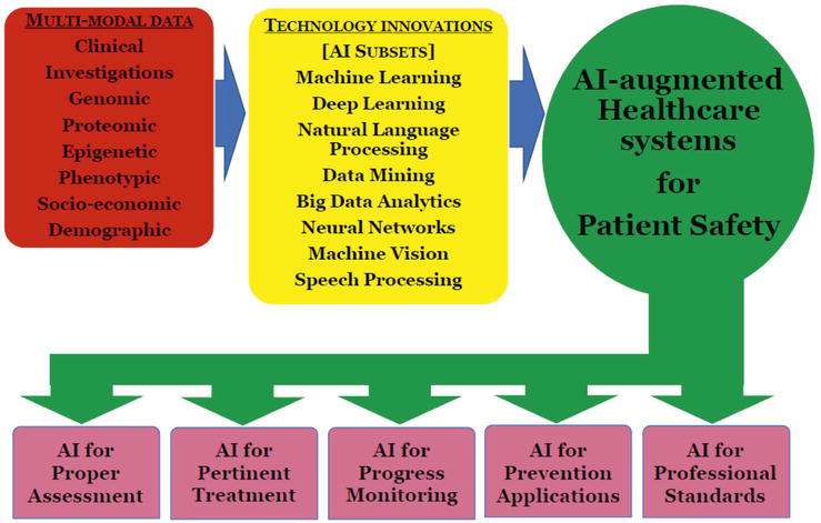 How Internists Approach Preventive Health Strategies